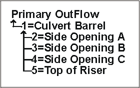 Device routing as shown on pond summary
