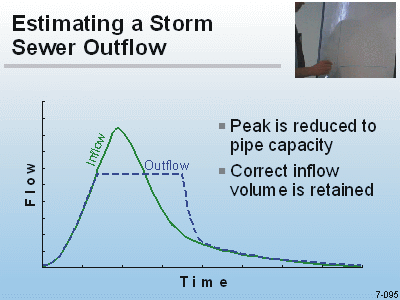 FLOW～Storm