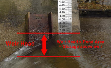 Temporary storage above weir